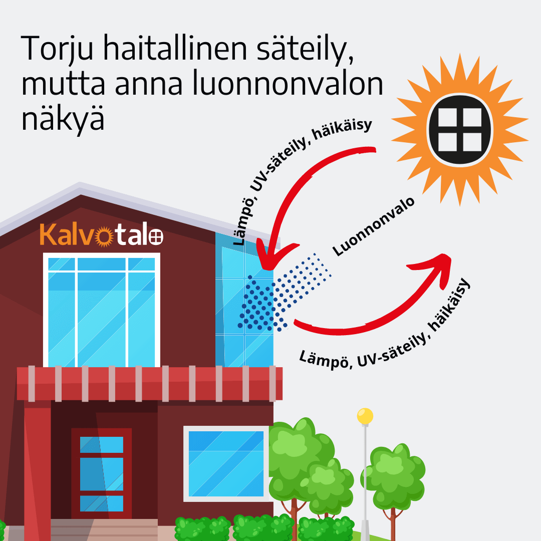 Kalvotalo ikkunakalvot