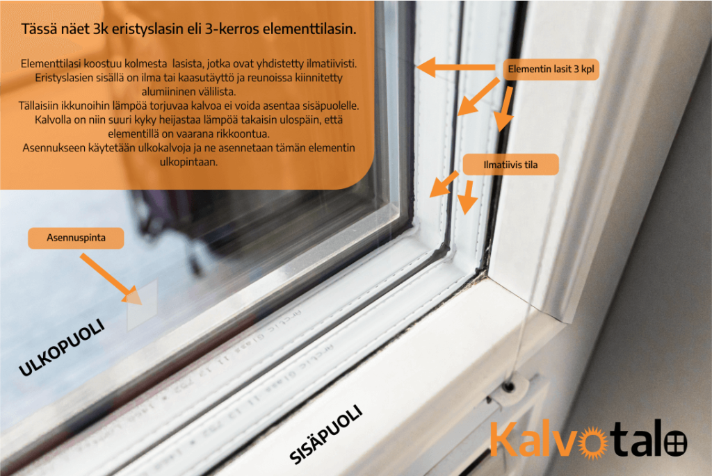 Ikkunakalvon asennus elementtilasi