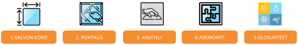 Kalvon asentaminen itse