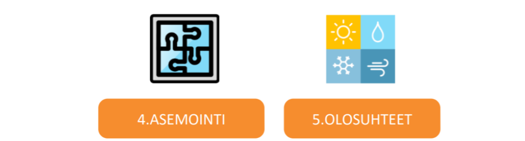 Kalvon asentaminen itse